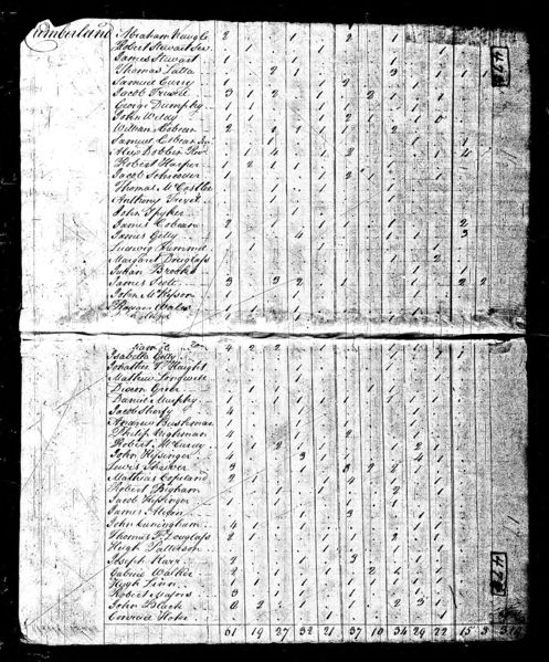 File:Hugh linn 1800 PA Adams Cumberland.jpeg