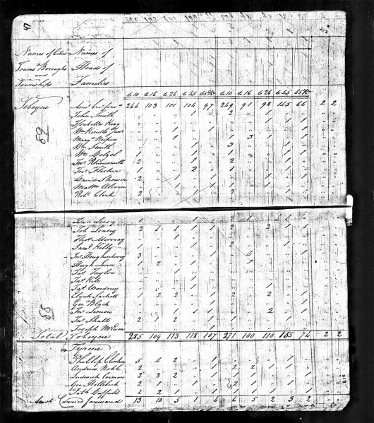 File:Hugh linn 1800 PA crawford toboyne.png