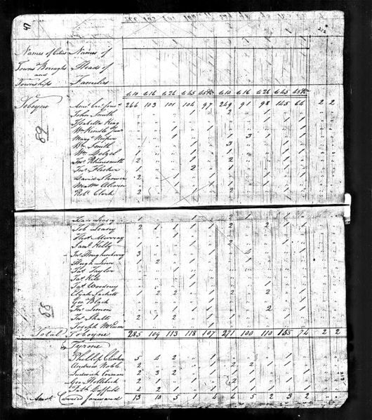 File:Hugh linn 1800 PA crawford toboyne.jpeg