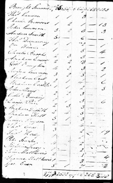 File:1790 census page - george ensor.png