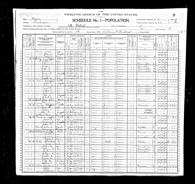 File:1900 Census Tennessee Putnam County.png