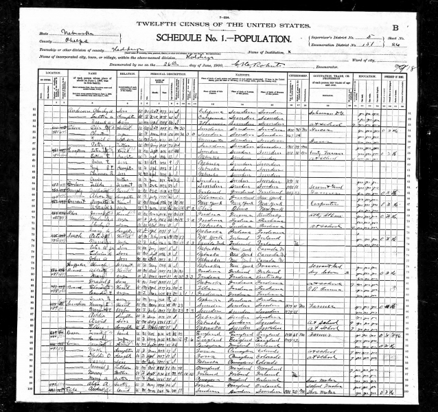 File:1900 census nebraska phelps.png